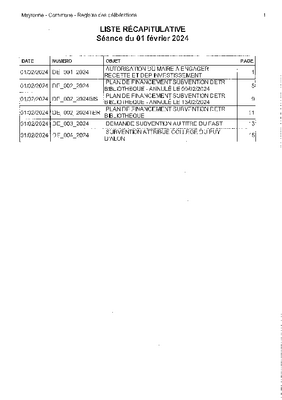 LISTE DES DELIBERATIONS VOTEES