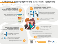 LUTTE ET PREVENTION CONTRE LES MOUSTIQUES