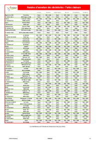 CHANGEMENT HORAIRES DECHETTERIE SUITE FORTE CHALEUR